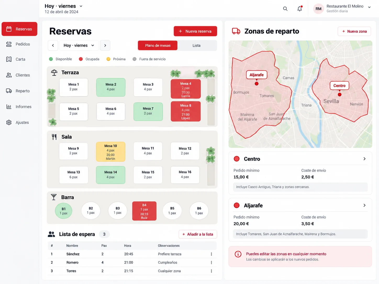 Reservas del día, zonas de reparto sobre el mapa y el cierre de caja de un restaurante en el panel