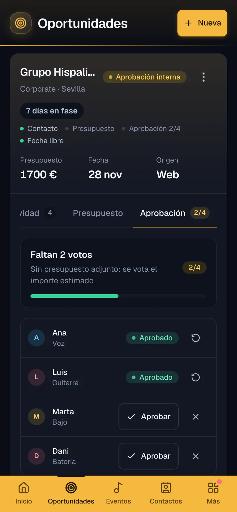 La ficha de una oportunidad en el móvil, en la pestaña Aprobación: los votos de cada miembro de la banda